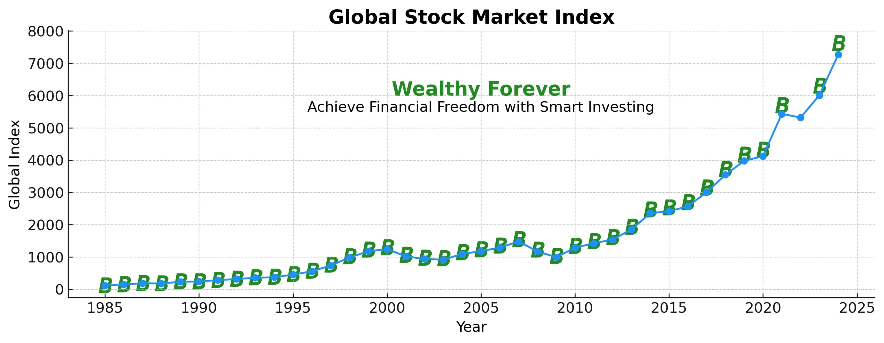 Graph illustrating the power of consistent investing over time.